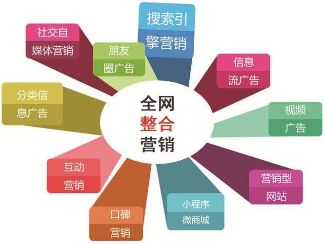 小企業(yè)沒錢投競價推廣怎么做好全網(wǎng)營銷網(wǎng)絡推廣