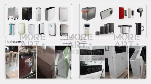 moreart 干貨丨故事加工廠 工業(yè)設計留學作品集秘籍