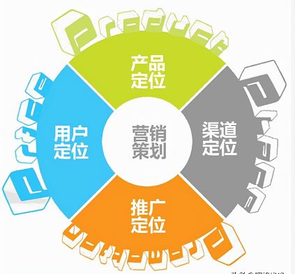 企業(yè)為什么要做營(yíng)銷(xiāo)策劃營(yíng)銷(xiāo)推廣