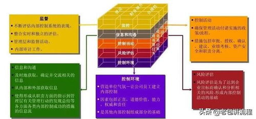 企業(yè)架構(gòu) 好的企業(yè)是設計出來的