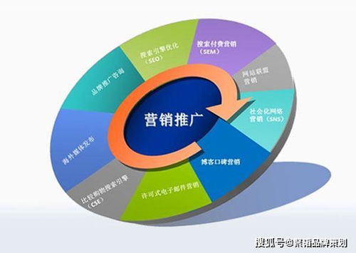 中小型企業(yè)如何做好網(wǎng)絡營銷策劃