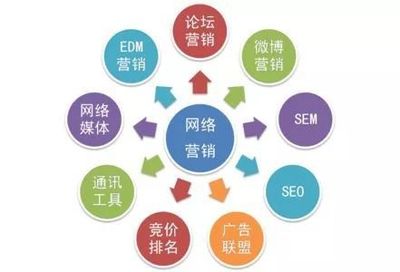 品牌營(yíng)銷策劃公司如何選？企業(yè)必備的3大核心要點(diǎn)
