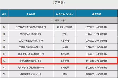 桐昆集團榮獲工業產品綠色設計示范企業 以生態設計引領綠色制造新篇章